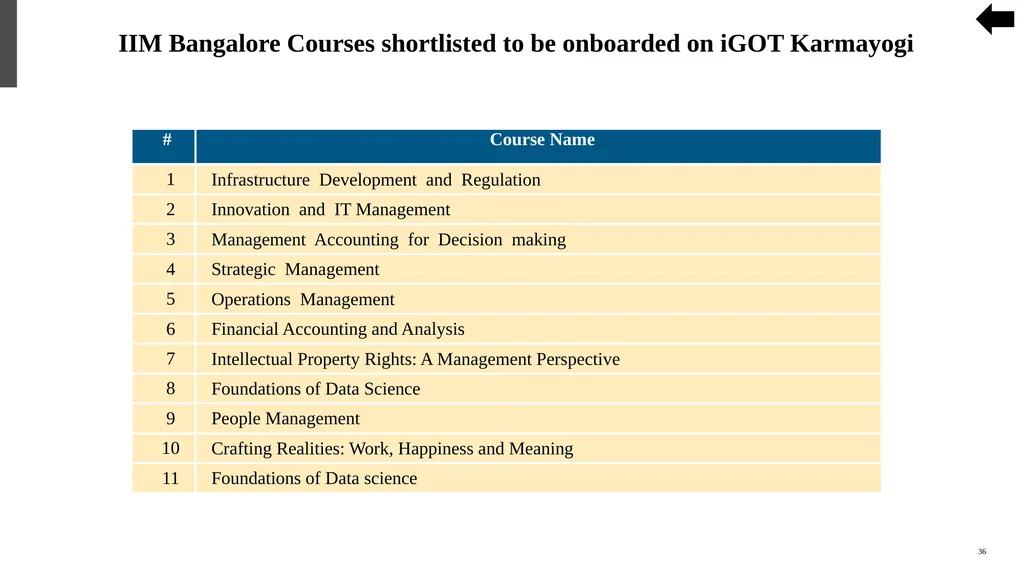 कर्मयोगी अभियान National Programme for Civil - slide 36 of 37