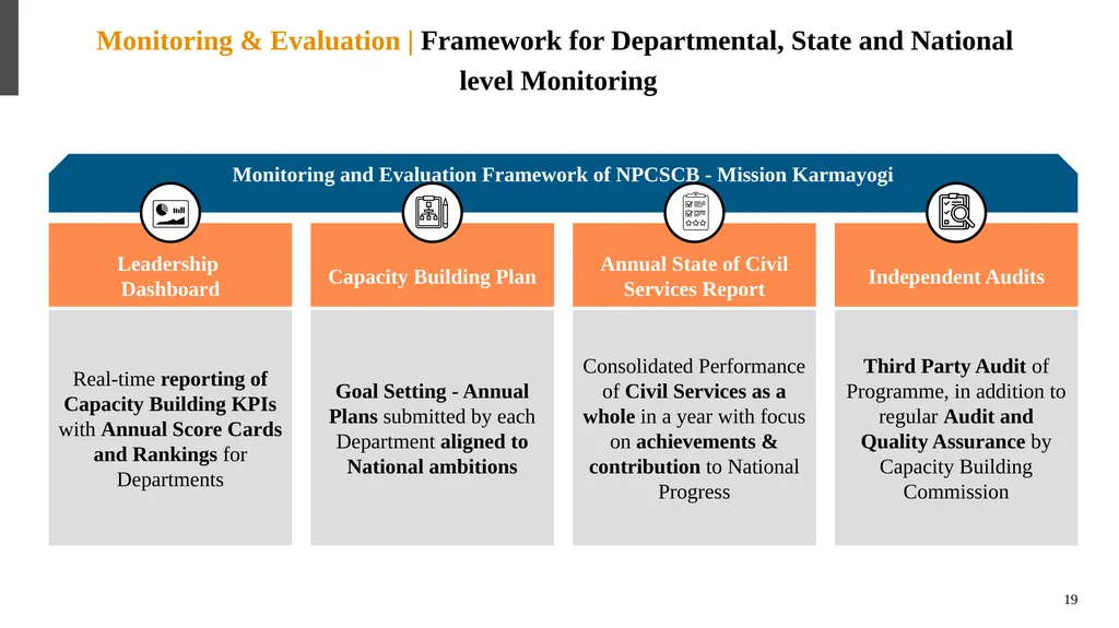कर्मयोगी अभियान National Programme for Civil - slide 19 of 37
