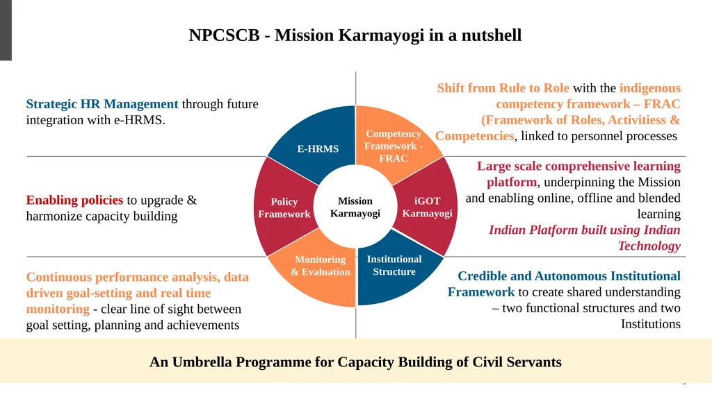 कर्मयोगी अभियान National Programme for Civil - slide 6 of 37