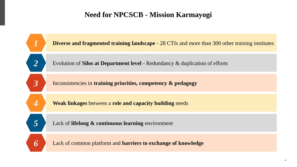 कर्मयोगी अभियान National Programme for Civil - slide 4 of 37