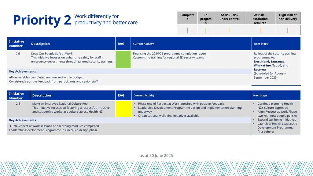 Health Workforce Plan Progress Report Dec 24 – 30 - slide 9 of 20