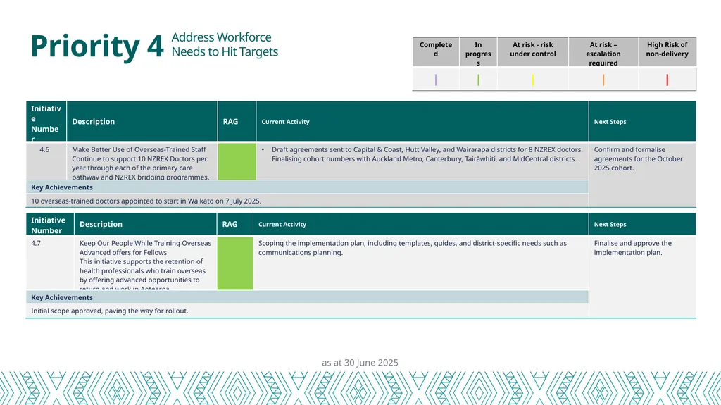 Health Workforce Plan Progress Report Dec 24 – 30 - slide 17 of 20