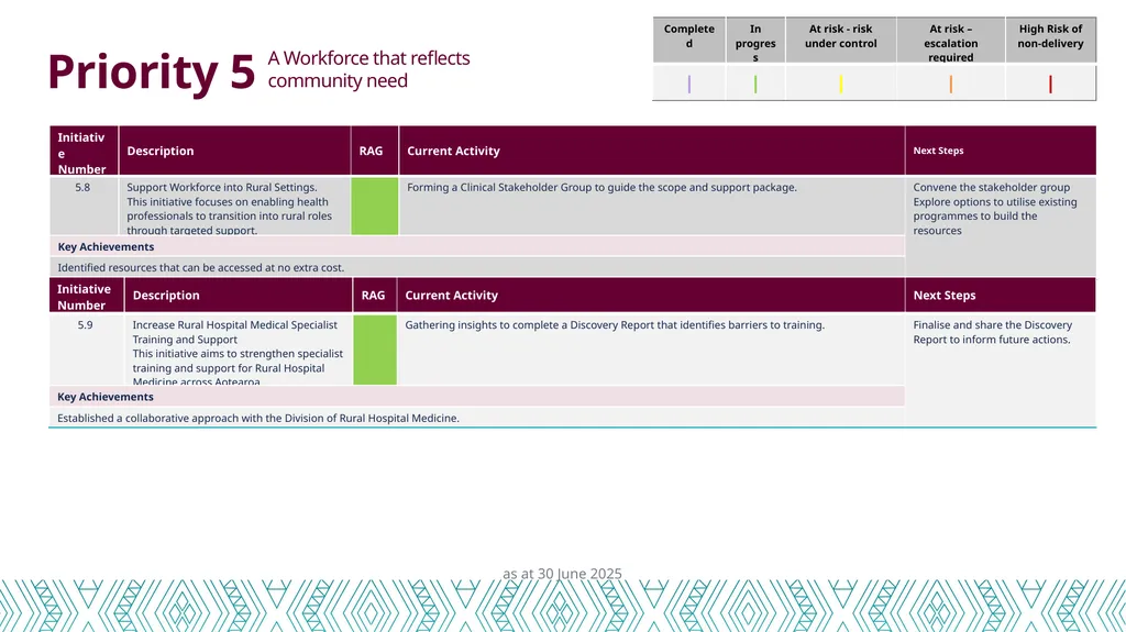Health Workforce Plan Progress Report Dec 24 – 30 - slide 20 of 20