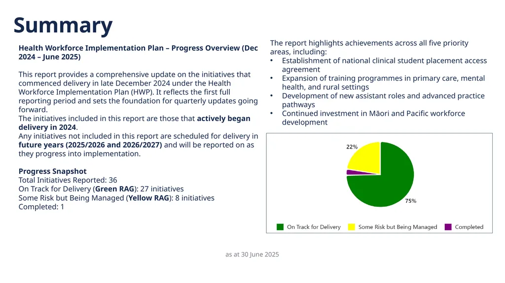 Health Workforce Plan Progress Report Dec 24 – 30 - slide 2 of 20