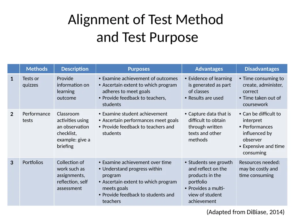 Classroom-Based Assessment (CBA) What Works and - slide 17 of 30