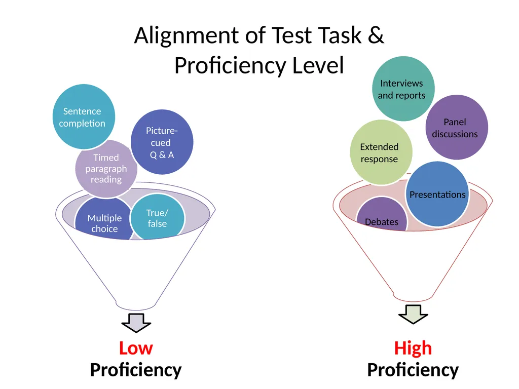 Classroom-Based Assessment (CBA) What Works and - slide 18 of 30