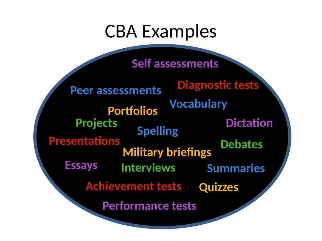 Classroom-Based Assessment (CBA) What Works and - slide 5 of 30