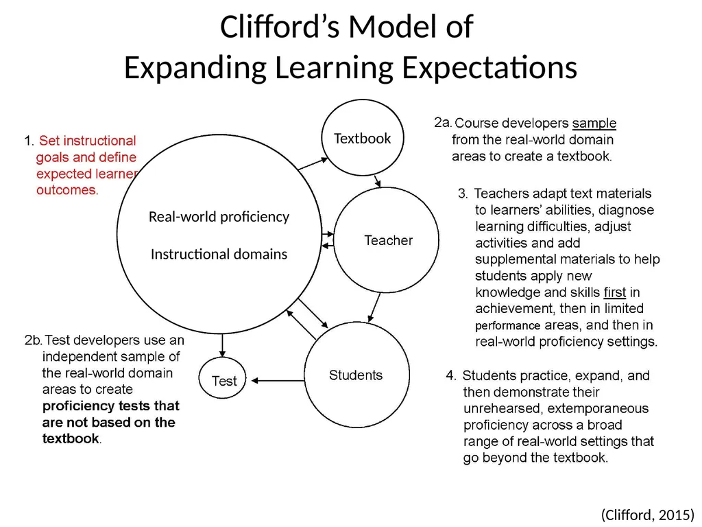 Classroom-Based Assessment (CBA) What Works and - slide 21 of 30
