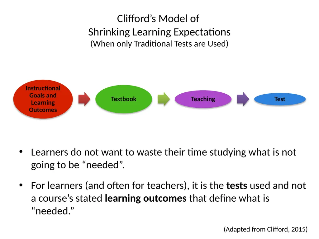 Classroom-Based Assessment (CBA) What Works and - slide 20 of 30