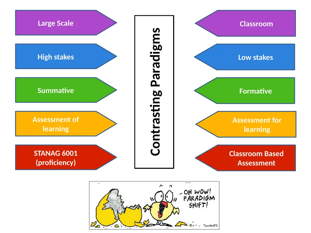 Classroom-Based Assessment (CBA) What Works and - slide 3 of 30