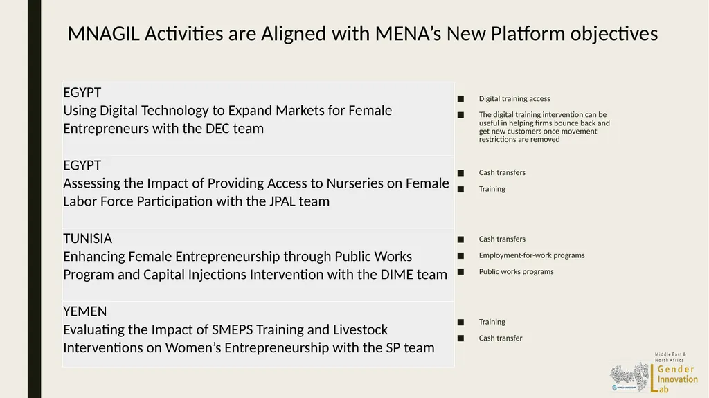 Lili Mottaghi Program Lead April 21, 2020 MNAGIL - slide 6 of 9