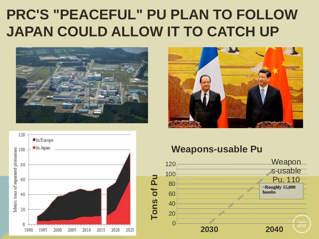 Washington's view of Japan’s Plutonium Program A - slide 20 of 28