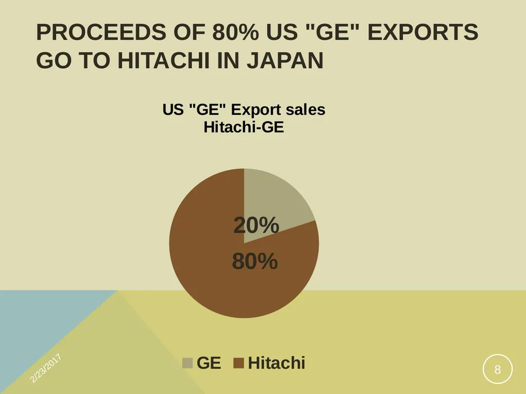 Washington's view of Japan’s Plutonium Program A - slide 8 of 28