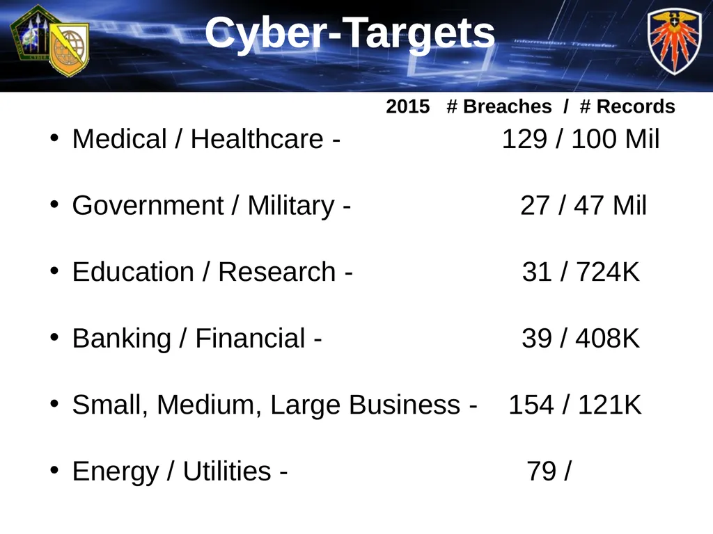 Cyber-Warfare: The Future is Now! Agenda BLUF - - slide 8 of 14