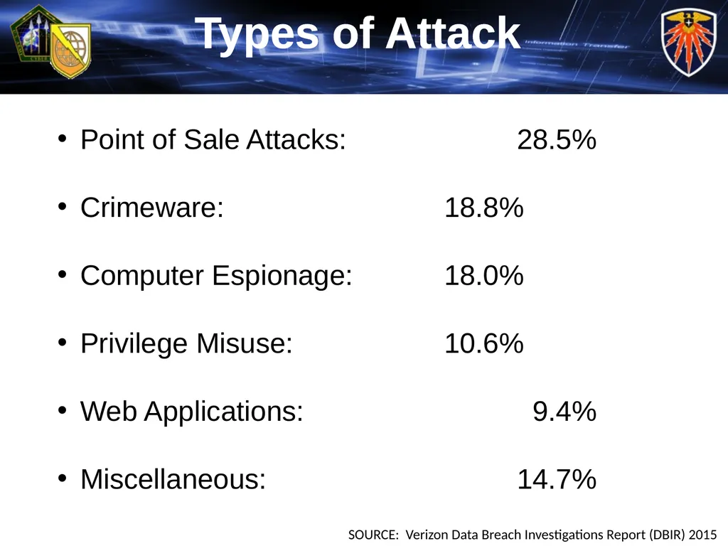 Cyber-Warfare: The Future is Now! Agenda BLUF - - slide 7 of 14