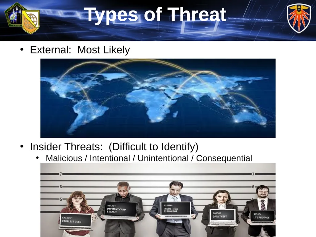 Cyber-Warfare: The Future is Now! Agenda BLUF - - slide 6 of 14