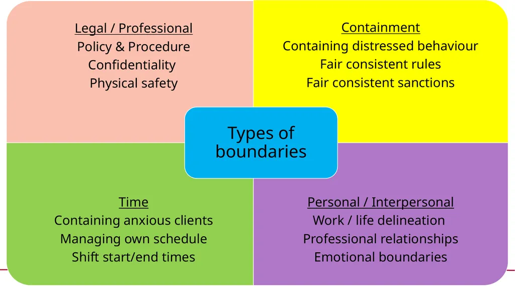 Frontline Network Boundaries Webinar Delivered by: - slide 3 of 18