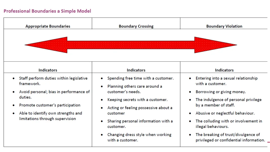 Frontline Network Boundaries Webinar Delivered by: - slide 4 of 18