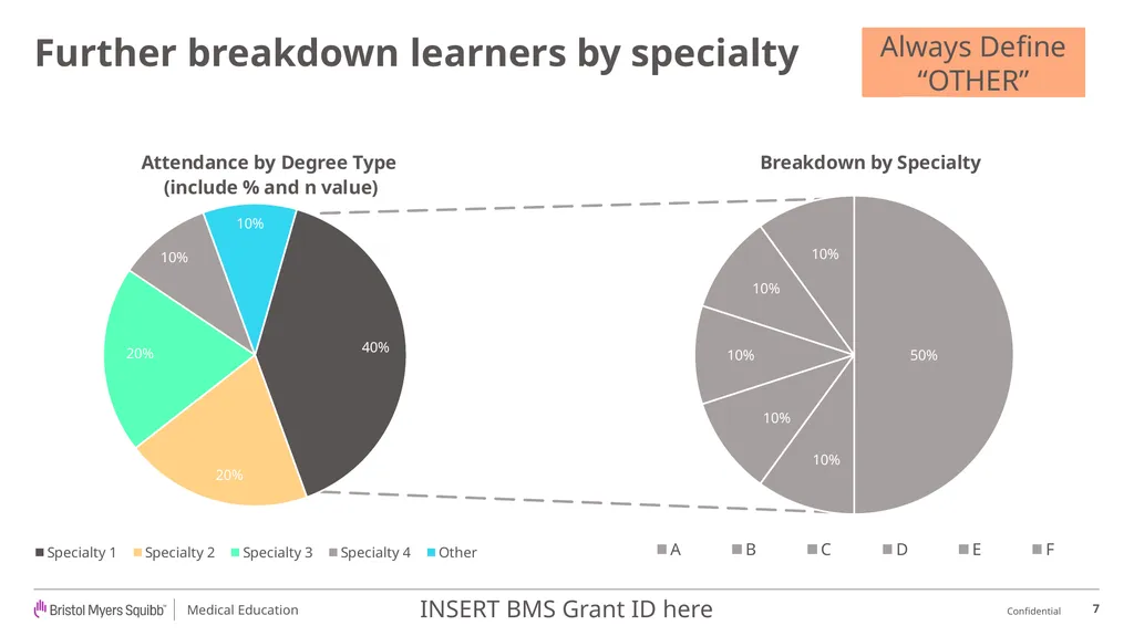BMS Medical Education Outcomes Report Template - slide 7 of 18