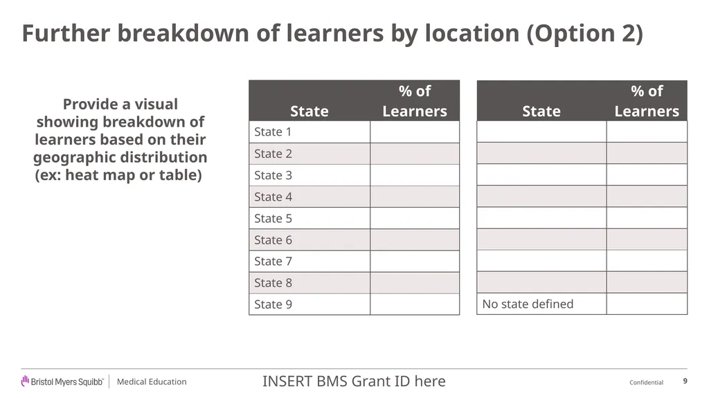 BMS Medical Education Outcomes Report Template - slide 9 of 18