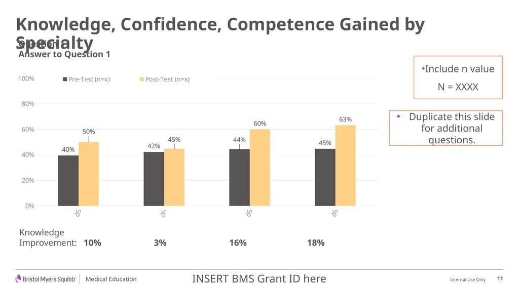 BMS Medical Education Outcomes Report Template - slide 11 of 18