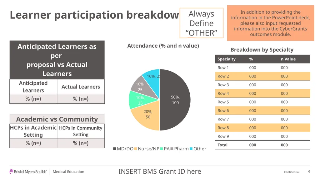 BMS Medical Education Outcomes Report Template - slide 6 of 18