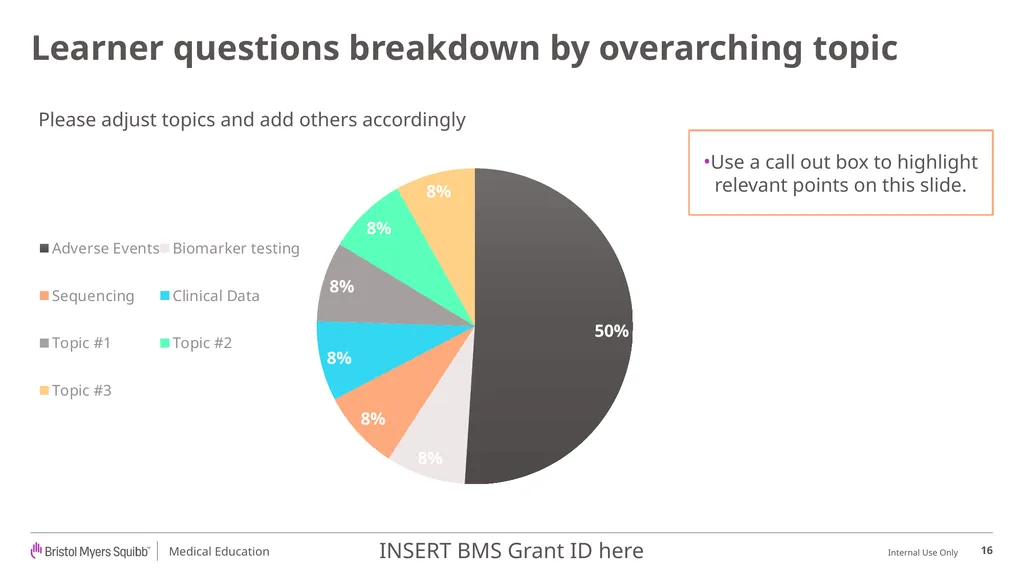 BMS Medical Education Outcomes Report Template - slide 16 of 18