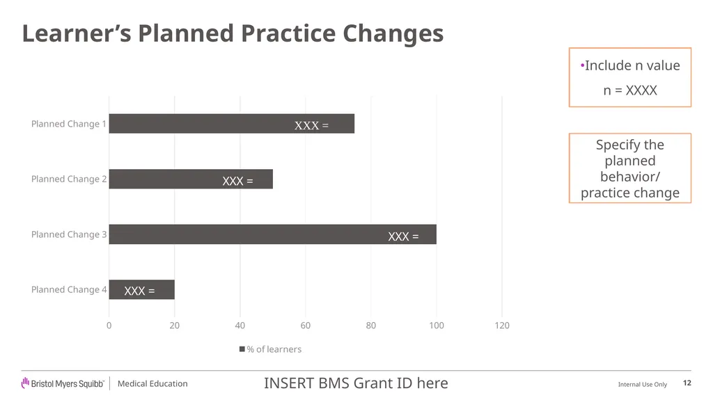 BMS Medical Education Outcomes Report Template - slide 12 of 18