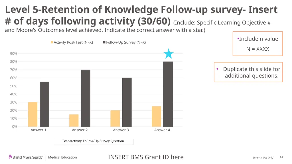 BMS Medical Education Outcomes Report Template - slide 13 of 18