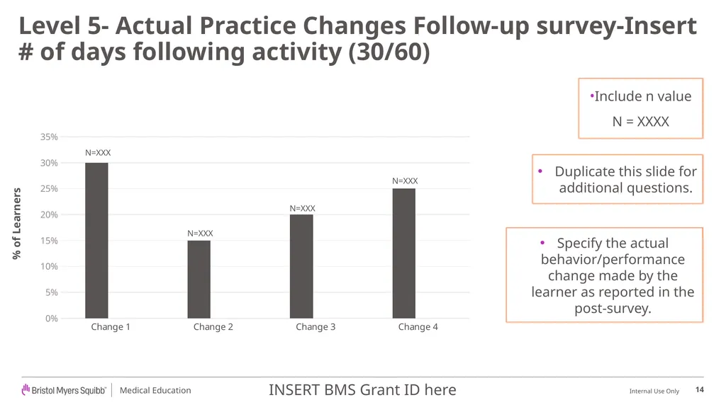 BMS Medical Education Outcomes Report Template - slide 14 of 18