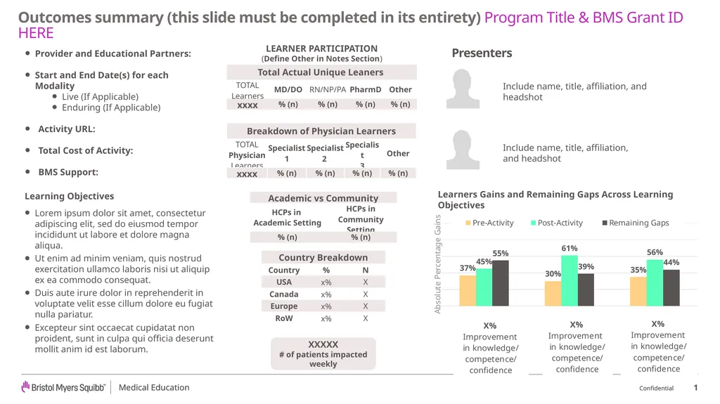 BMS Medical Education Outcomes Report Template - slide 4 of 18