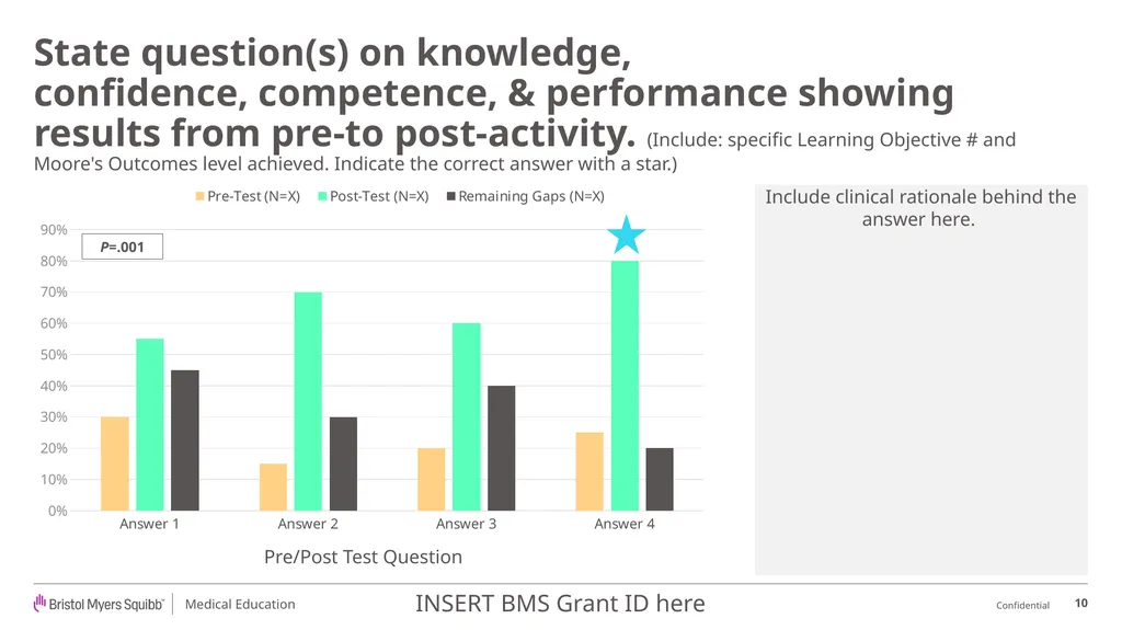 BMS Medical Education Outcomes Report Template - slide 10 of 18