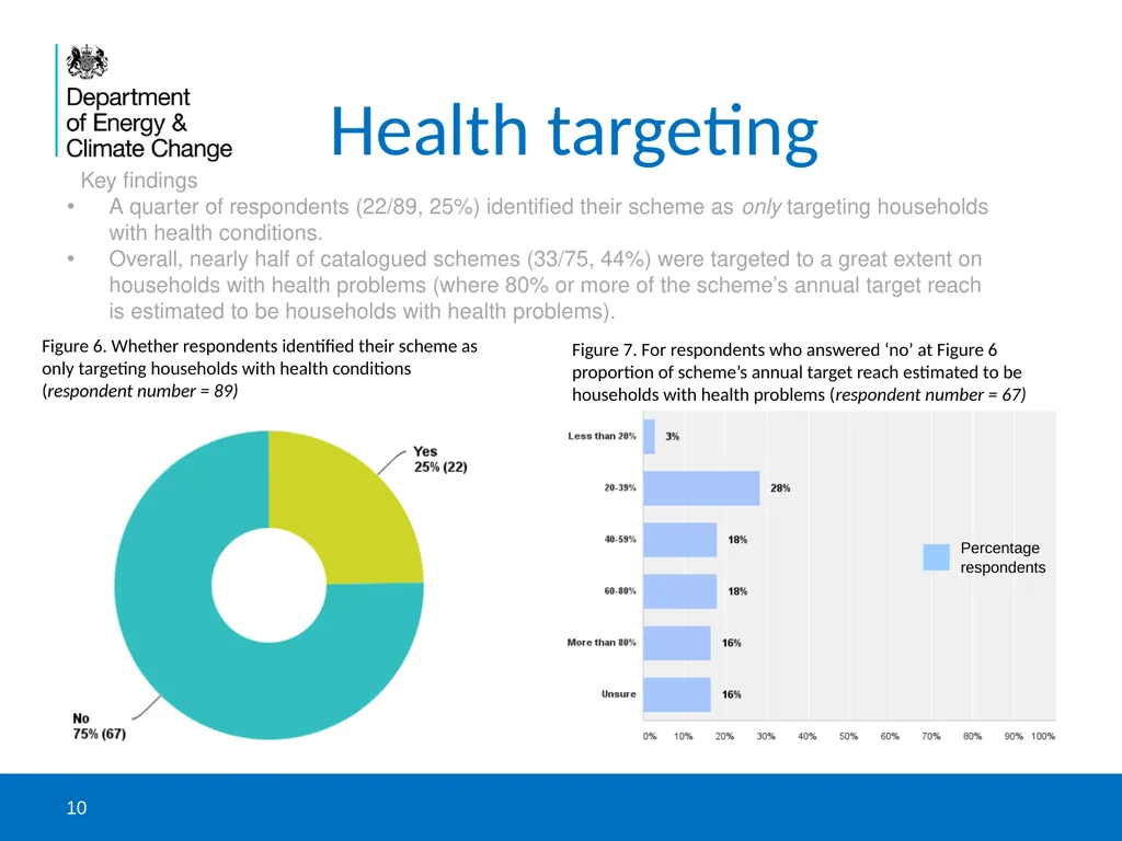 DECC and NEA survey to catalogue health-related - slide 10 of 23