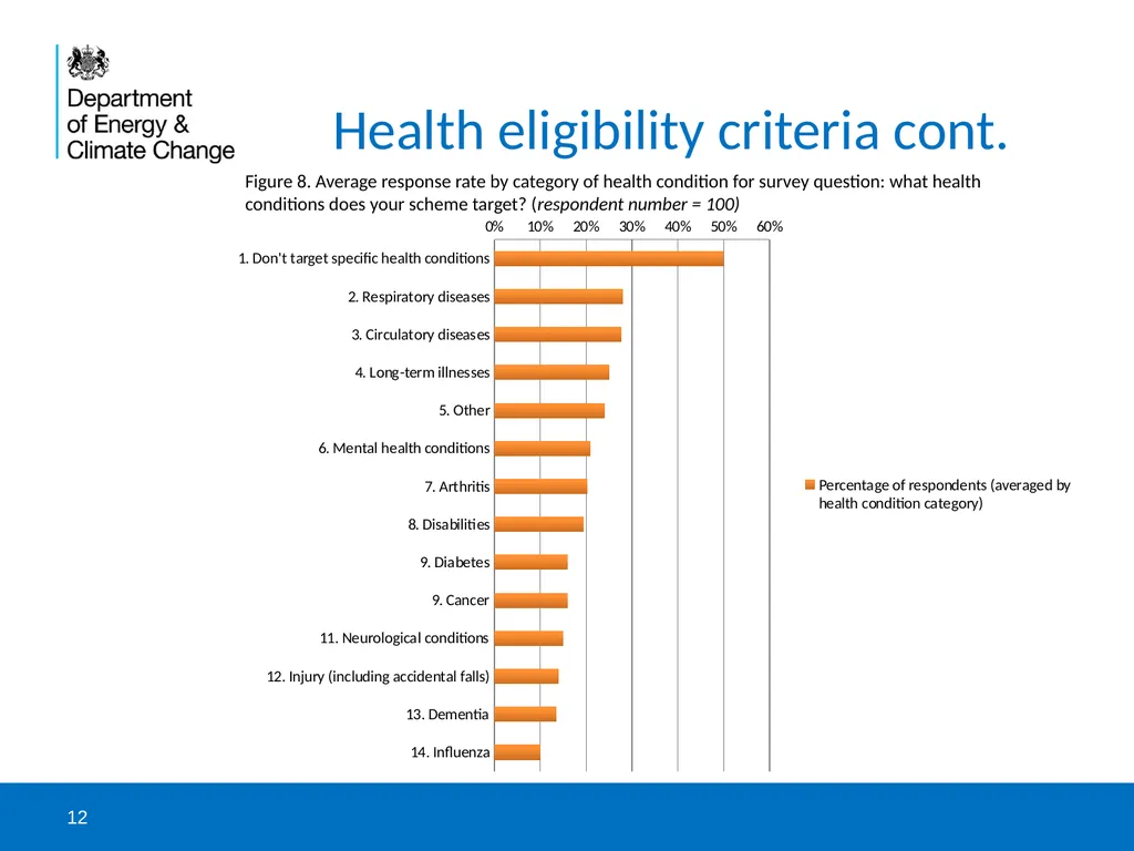 DECC and NEA survey to catalogue health-related - slide 12 of 23