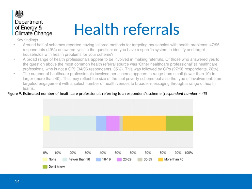 DECC and NEA survey to catalogue health-related - slide 14 of 23