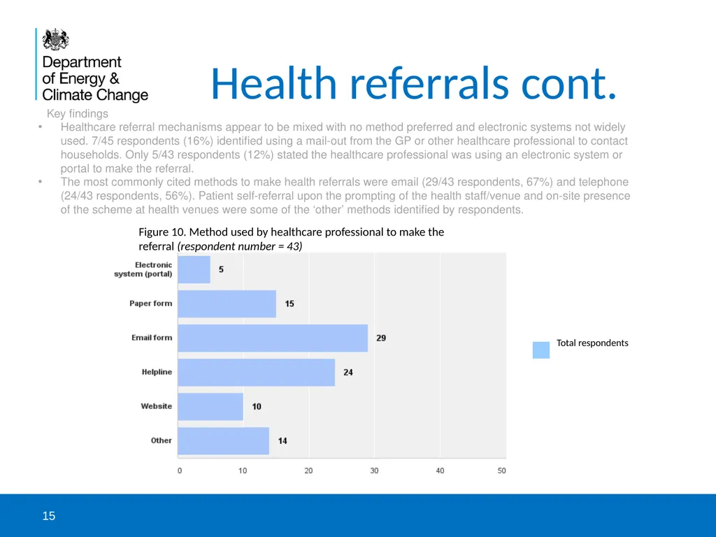 DECC and NEA survey to catalogue health-related - slide 15 of 23