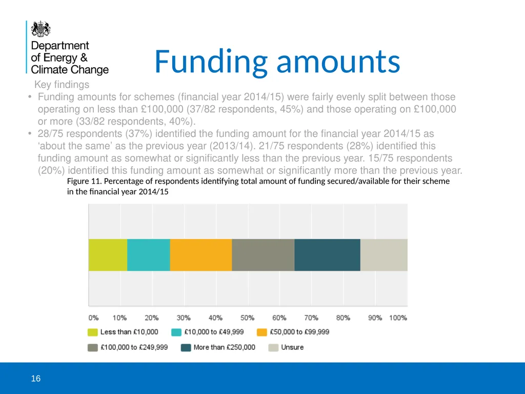 DECC and NEA survey to catalogue health-related - slide 16 of 23