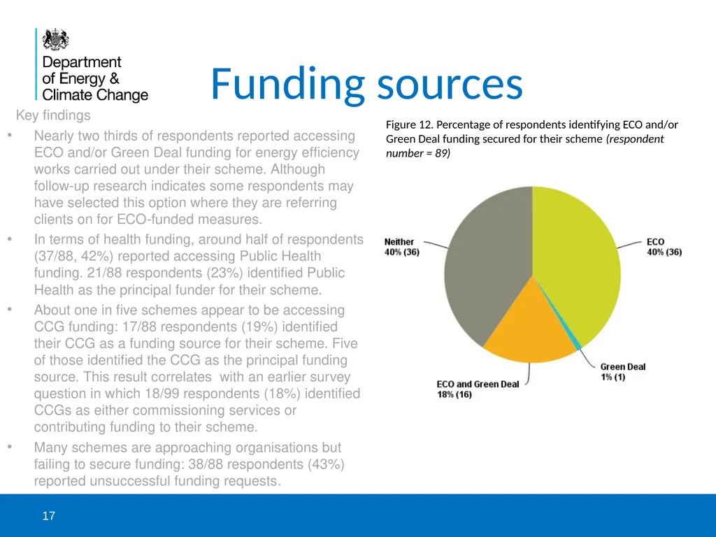 DECC and NEA survey to catalogue health-related - slide 17 of 23