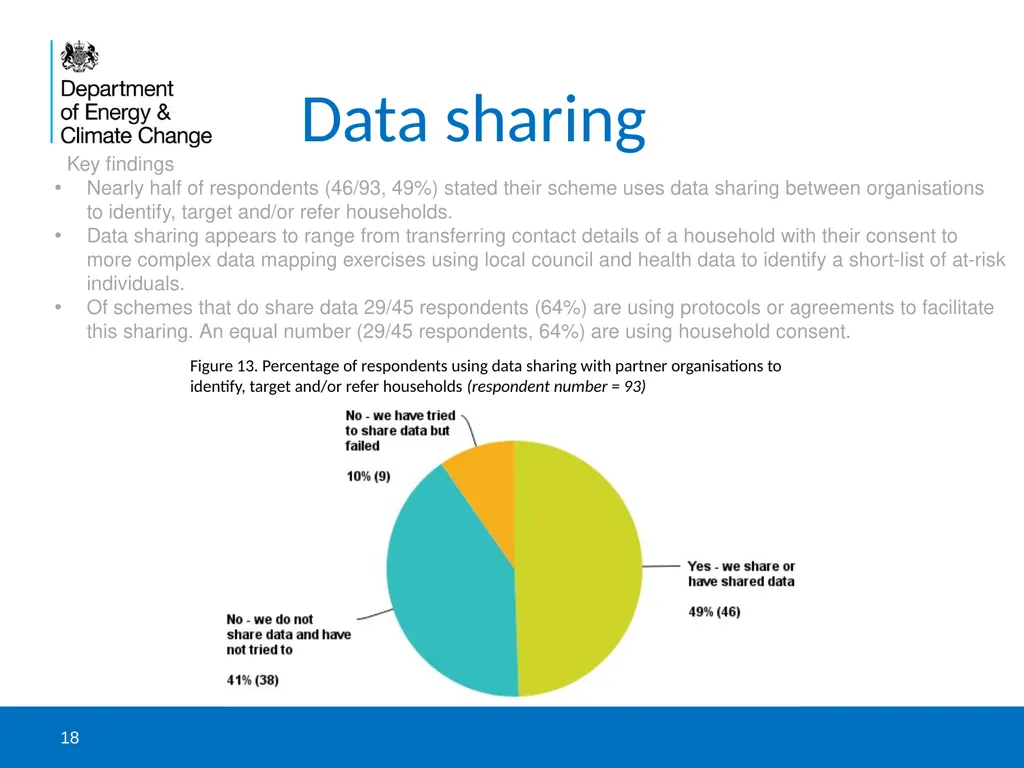 DECC and NEA survey to catalogue health-related - slide 18 of 23