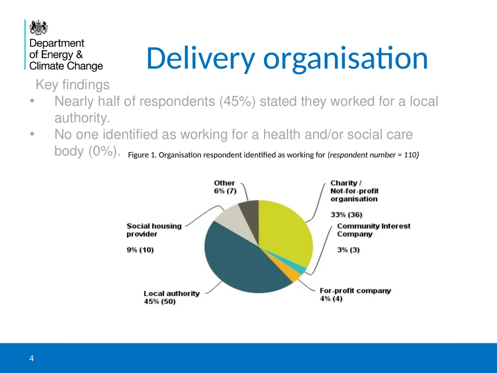 DECC and NEA survey to catalogue health-related - slide 4 of 23