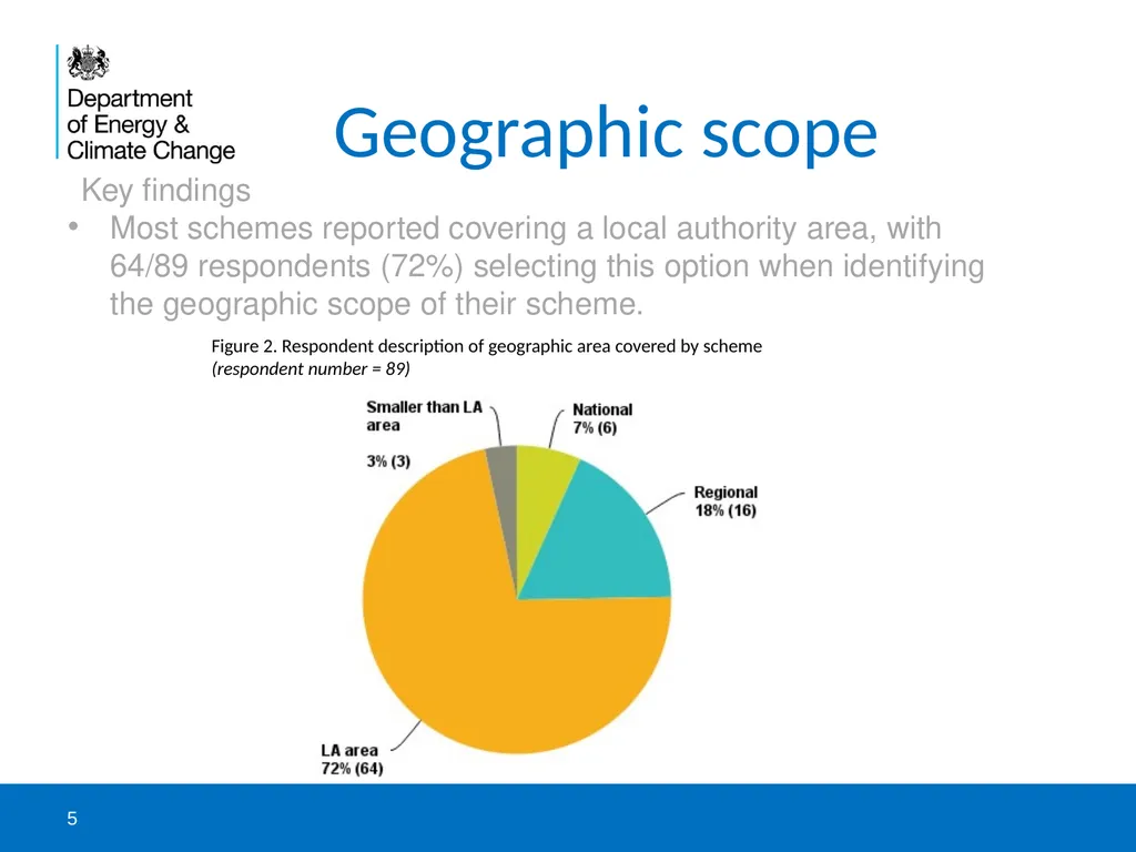 DECC and NEA survey to catalogue health-related - slide 5 of 23