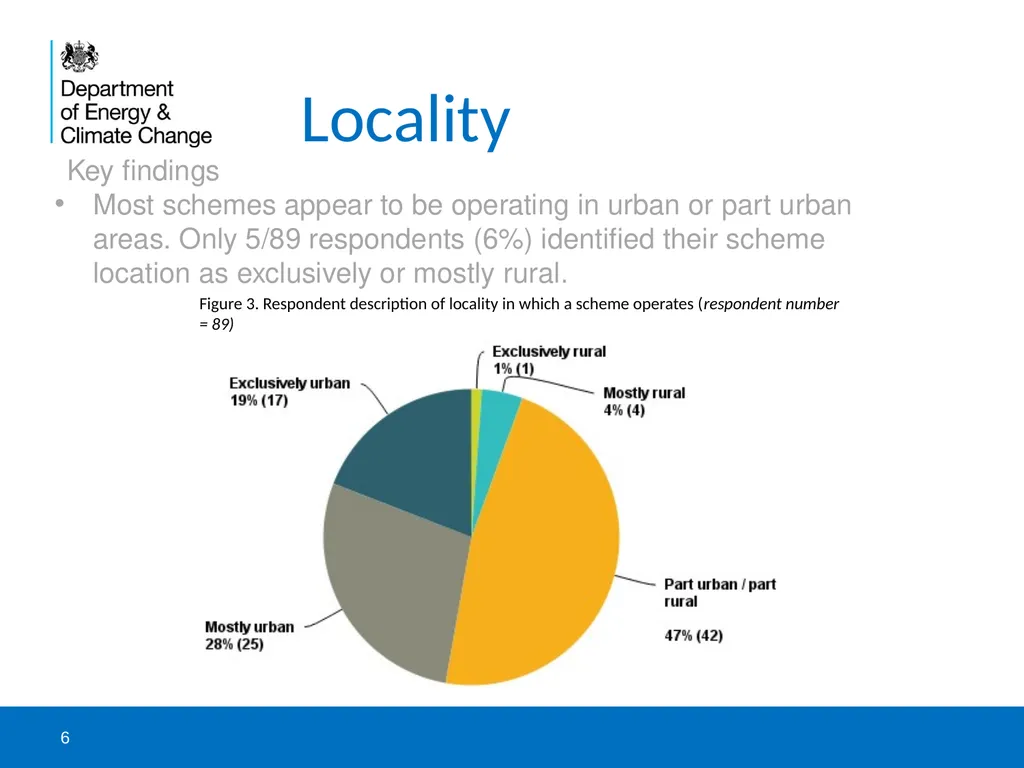 DECC and NEA survey to catalogue health-related - slide 6 of 23