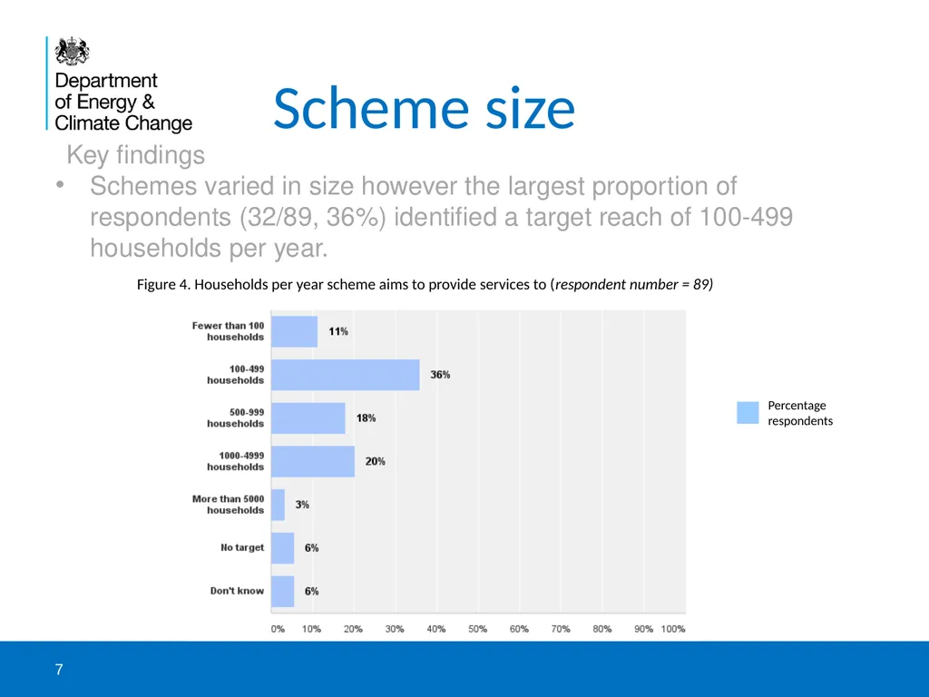 DECC and NEA survey to catalogue health-related - slide 7 of 23