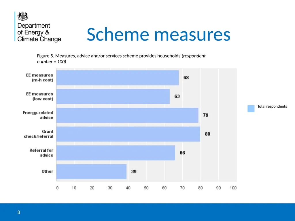 DECC and NEA survey to catalogue health-related - slide 8 of 23