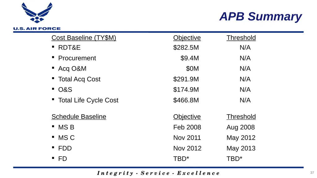 Program Title Air Force Review Board (AFRB) Date - slide 37 of 38