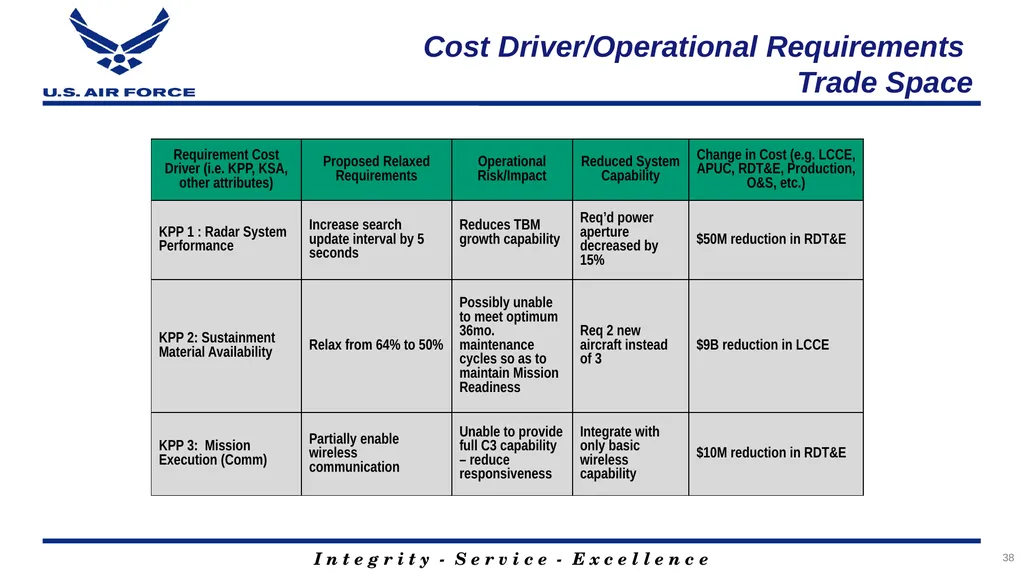 Program Title Air Force Review Board (AFRB) Date - slide 38 of 38