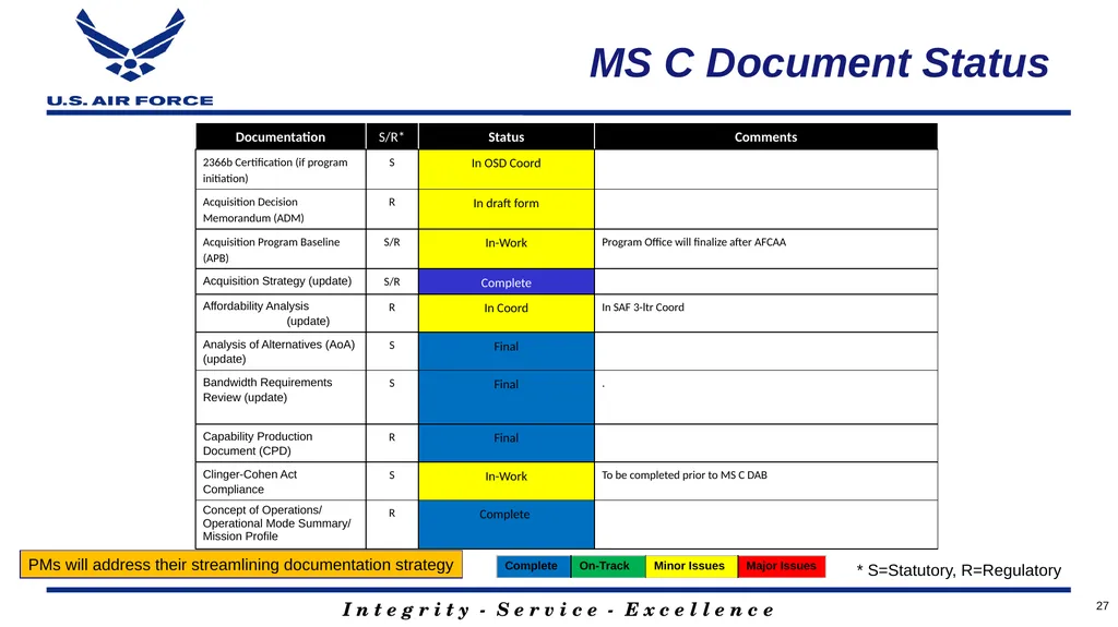 Program Title Air Force Review Board (AFRB) Date - slide 27 of 38
