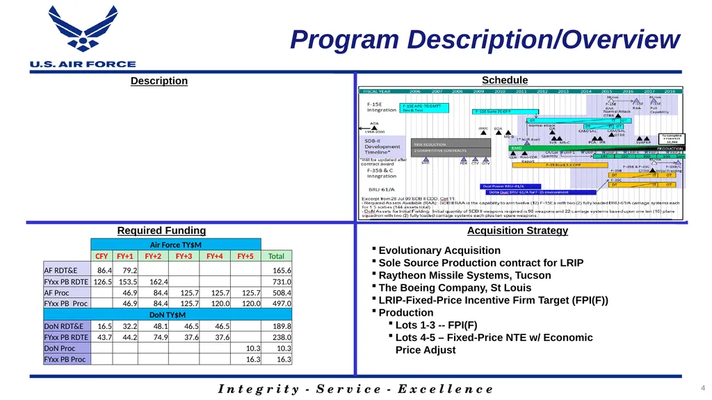 Program Title Air Force Review Board (AFRB) Date - slide 4 of 38