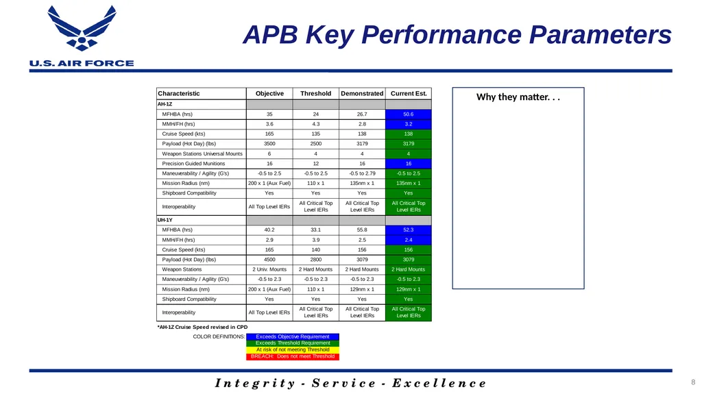 Program Title Air Force Review Board (AFRB) Date - slide 8 of 38