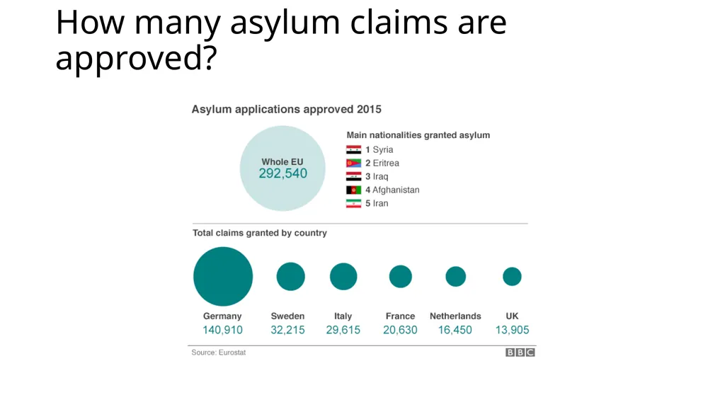 European Refugee Crisis Gargi Katikithala Who is a - slide 13 of 17